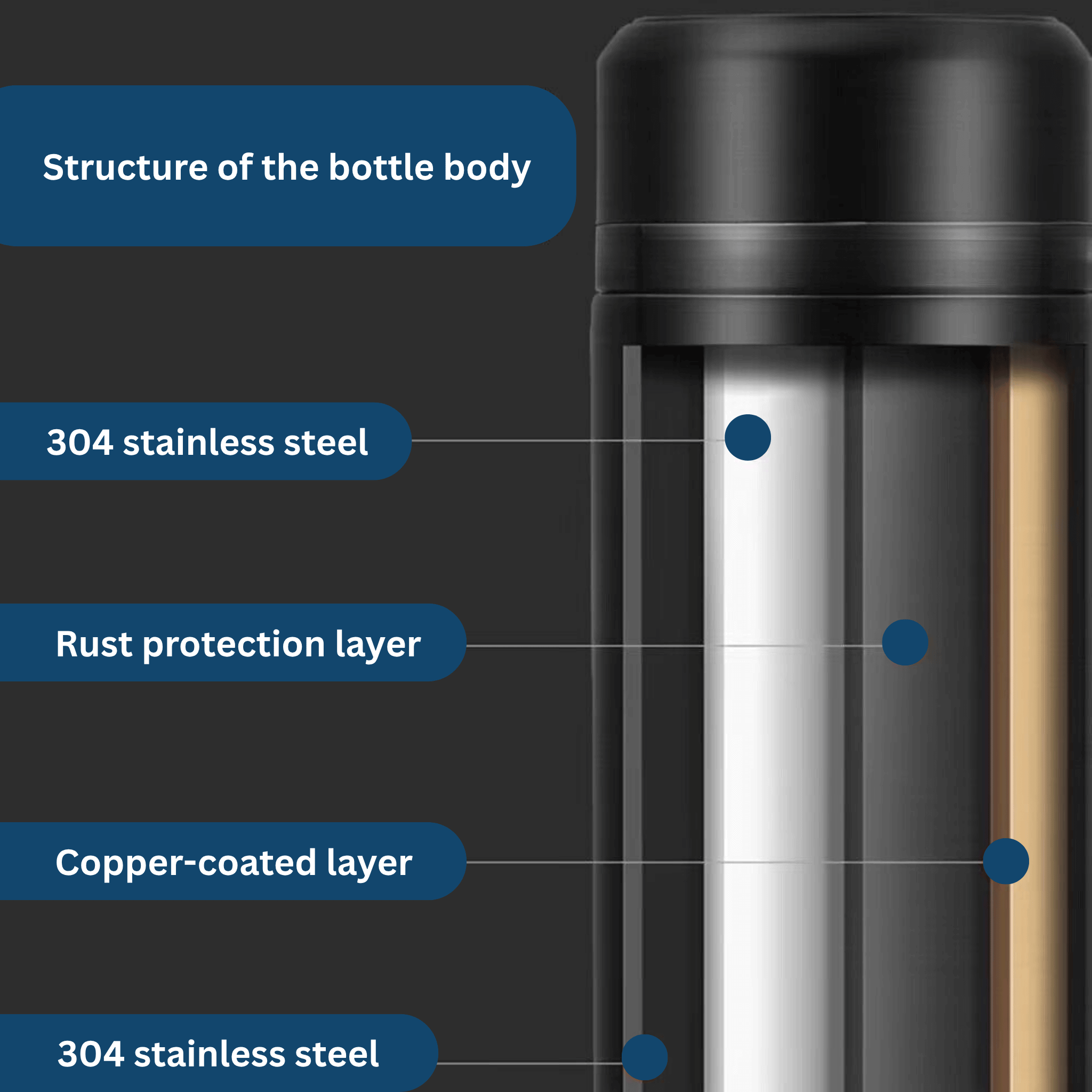 Smart Thermos 500ml