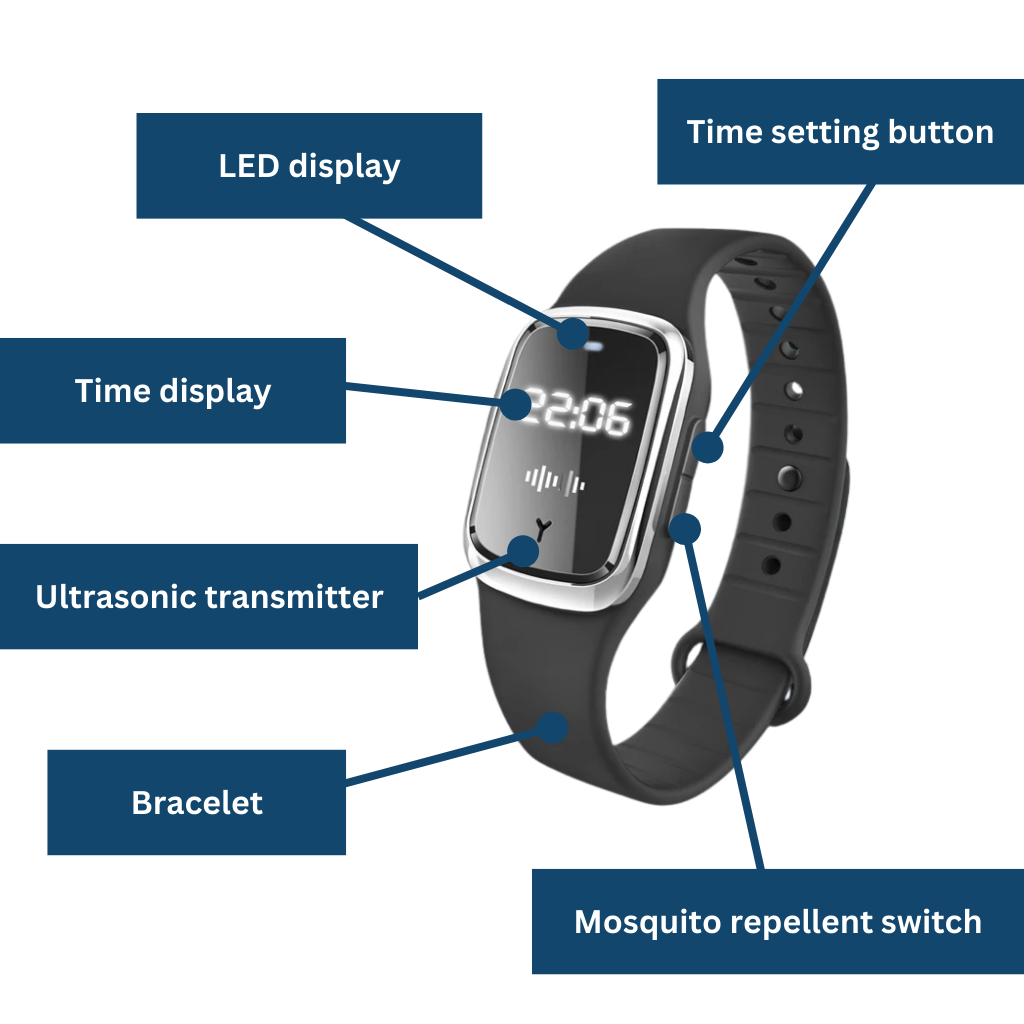 MosquitoSafe Ultrasonic Bracelet with LED Display