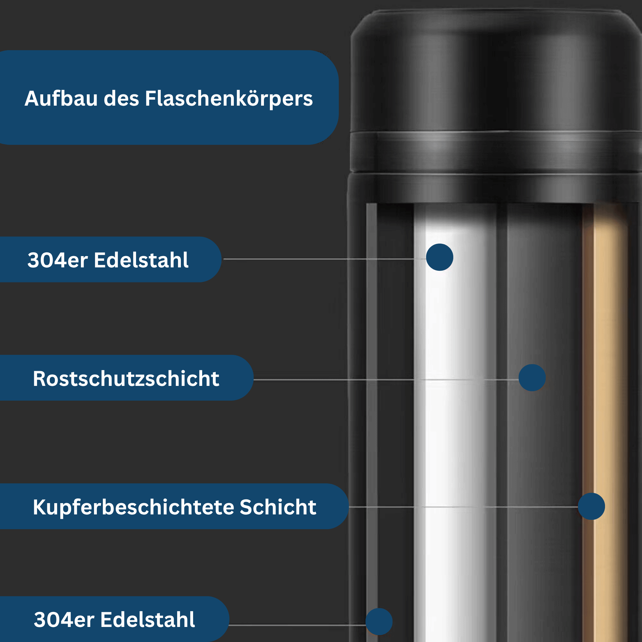 Smart Thermos 500ml