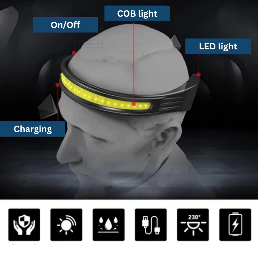 Headlamp Safety