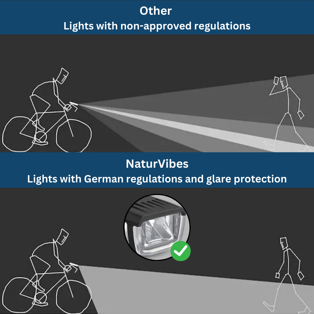 SmartRider Kits – Bundles for Safety and Comfort While Cycling