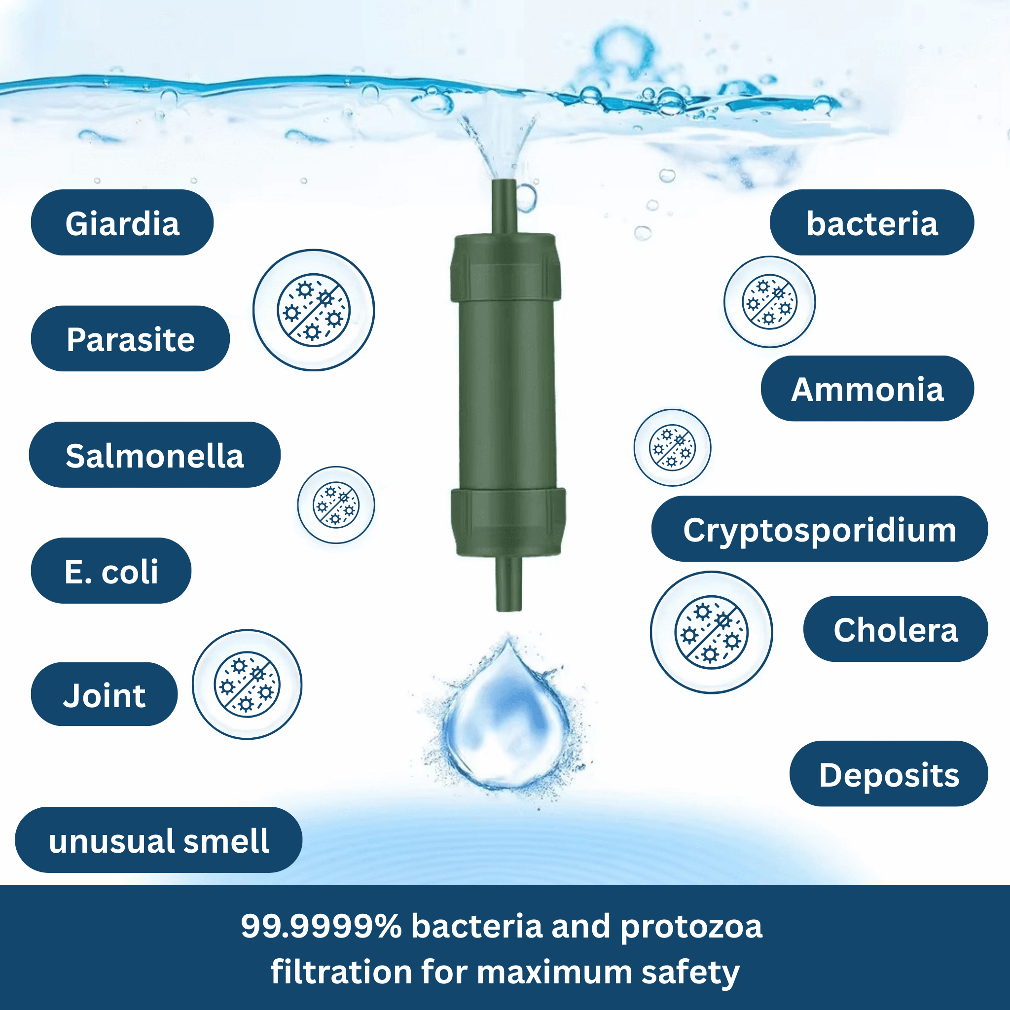 PureStream Mini – Portable Water Filter