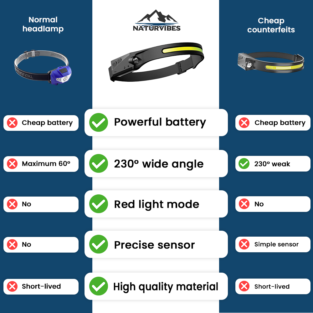 Headlamp - The Original (Offer)