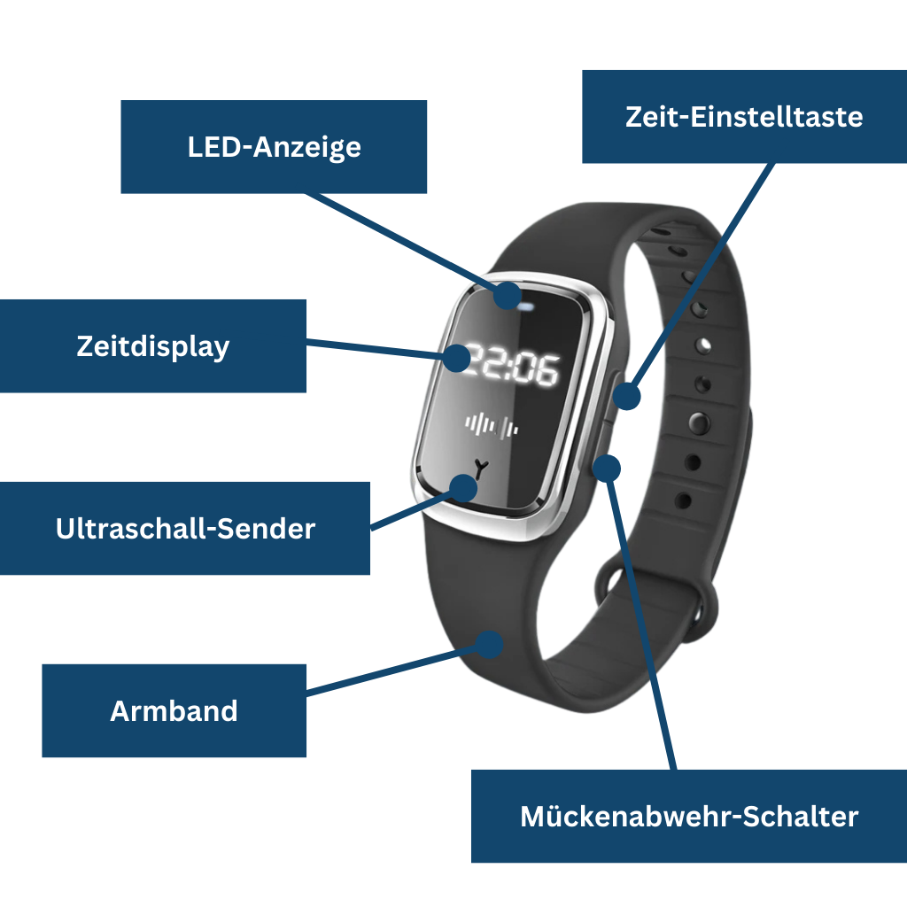 MosquitoSafe Ultrasonic Bracelet with LED Display