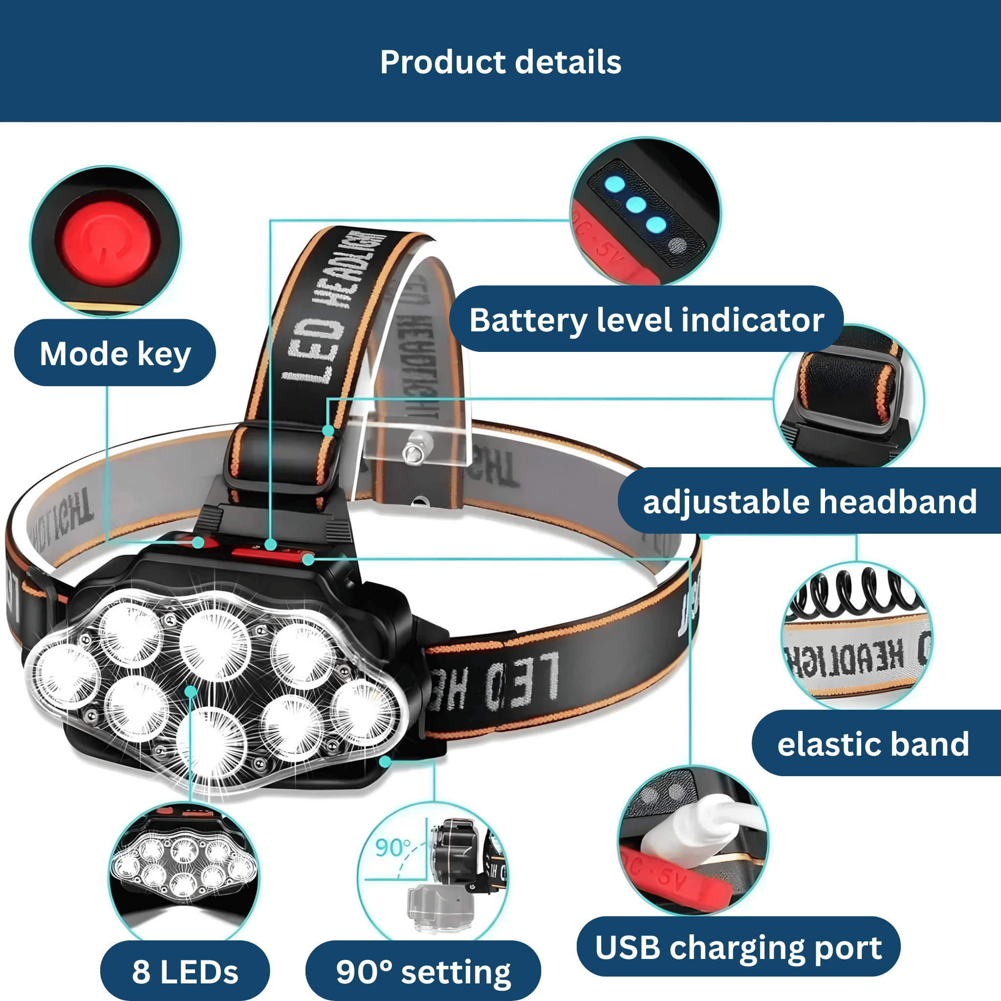 NightVision Headlamp