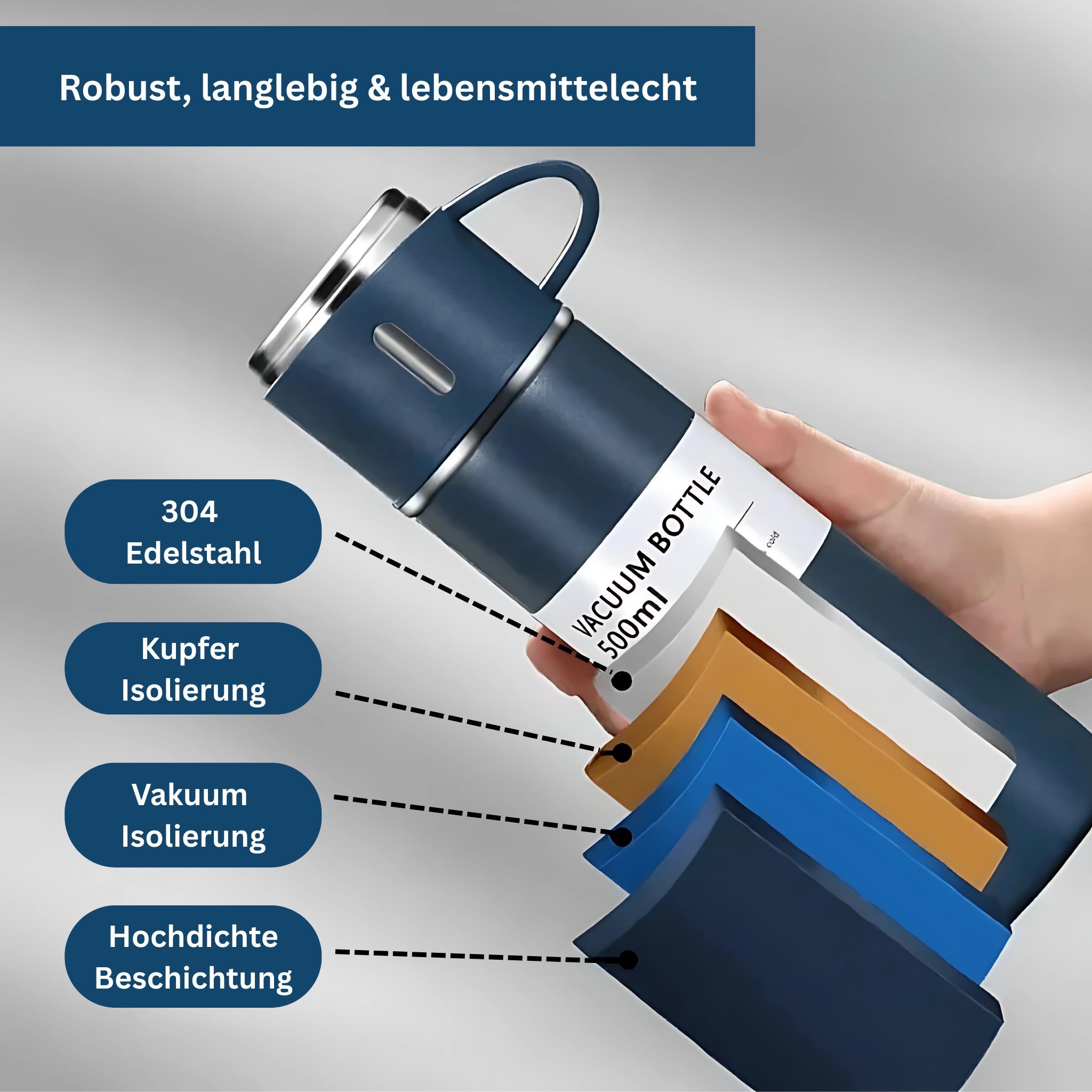 Stainless Steel Thermos Bottle – Vacuum Insulated & Durable